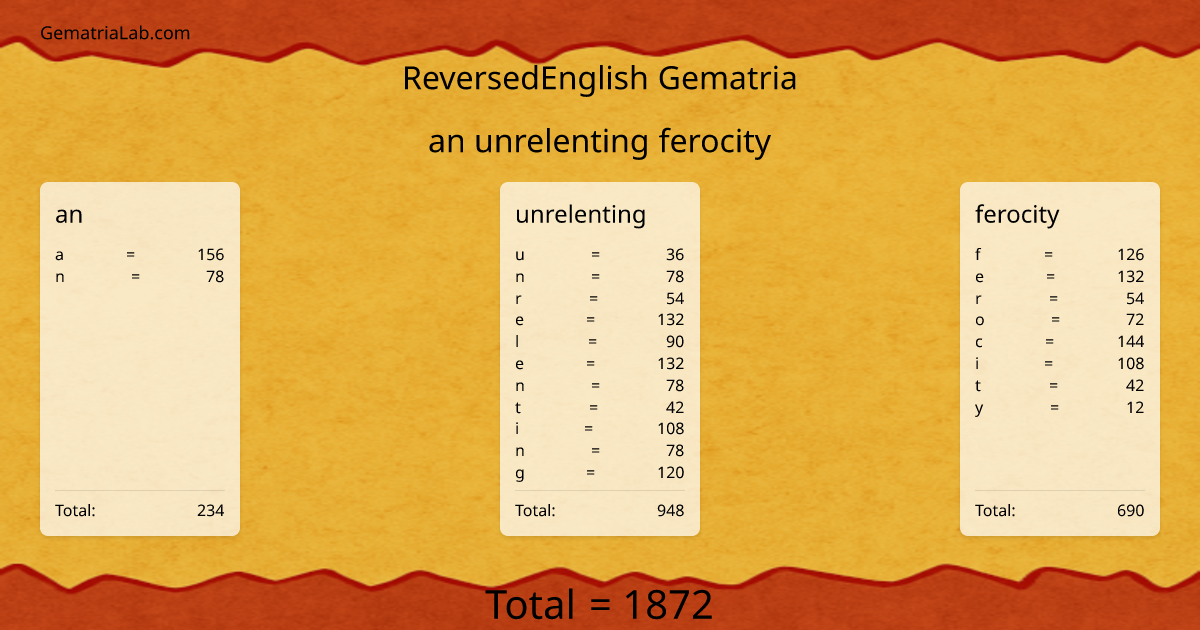 an unrelenting ferocity in reversedEnglish Gematria